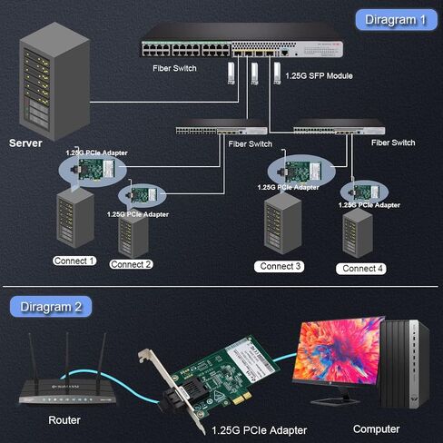 بطاقة الشبكة Gigabit Ethernet PCI Express PCI-E 10/100/1000Mbps SFP LAN محول، محول PCI Express LAN يدعم Windows Server/Windows، Linux in Saudi Arabia