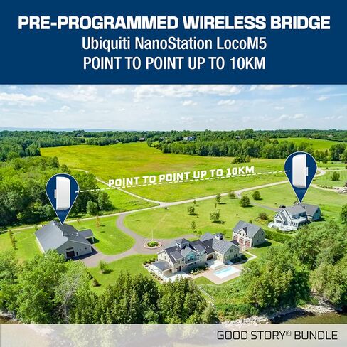 حزمة مكونة مسبقًا من Ubiquiti LOCOM5 Wireless Bridge من نقطة إلى نقطة، وتكوين P2P-WIRELESS. in Kuwait