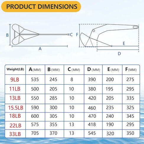 Boat Anchors, Delta Boat Anchor, Galvanized Steel Delta-Style Boat Anchor 9lbs/11lbs/13lbs/15.5lbs/18lbs/22lbs/33lbs Wing Style Triangle Anchor, for Pontoon, Deck, Fishing Boats, Sail in Saudi Arabia