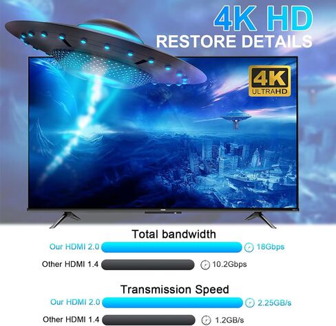 محول USB 2.0 HDMI KVM، شارك جهازي كمبيوتر إلى شاشة واحدة USB KVM محول محول 4Kx2K@60 هرتز عالي الدقة، 3 أجهزة USB تدعم لوحة المفاتيح اللاسلكية والماوس، قرص USB، الطابعة، كاميرا USB إلخ.ST-KVMQ150 in Kuwait