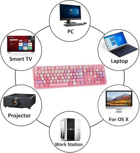 مجموعة لوحة المفاتيح والماوس، لوحة مفاتيح USB مريحة 2.4 جيجا هرتز، لوحة مفاتيح آلة كاتبة دائرية لطيفة، للكمبيوتر المحمول والكمبيوتر المكتبي (وردي ملون) in Kuwait