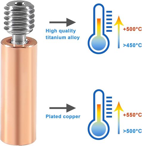 5 قطع ترقية جميع سبائك التيتانيوم المعدنية Heatbreak Sprite Extruder أنبوب أسطواني حراري لكسر الحرارة لطابعة Creality Ender 3 S1، Ender3 S1 Pro، CR10 Smart Pro، Sermoon V1 ثلاثية الأبعاد in Kuwait