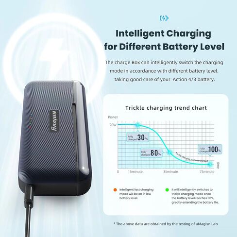 Portable Fast Battery Charger，Suitable for Insta360 AcePro/Ace with USB-C Charging Cable, Supports PD3.0/PD2.0 Fast Charging Protocol, Charges 3 Batteries Simultaneously. in Saudi Arabia