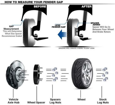 YIZBAP 2PCS 8x200 Hubcentric Wheel Spacers, 2 inch 8x200mm Wheel Spacers 142mm Hub Bore M14x1.5 Thread Pitch for Front Wheels 2005-2023 F350 Super Duty 2019-2023 Ram 3500 Duallly in Kuwait