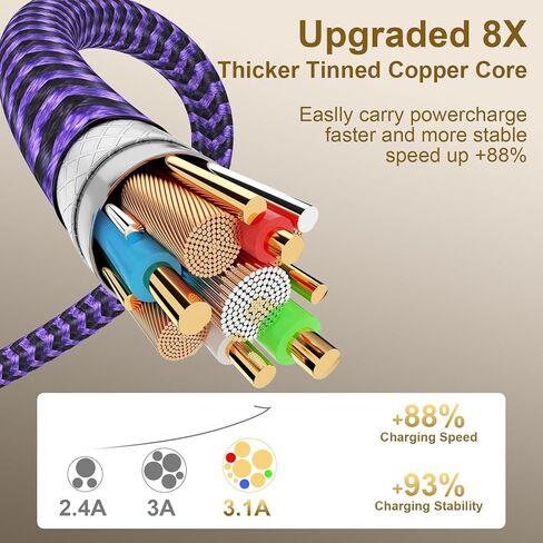 كابل USB C لأسلاك شاحن هاتف Samsung Galaxy A15 5G S24 S23 S22 Ultra A55 A32 USB Android، شاحن سيارة iphone 15 Plus Pro Max، Google Pixel 8a 8 Pro Type C كابلات شحن سريعة 2 حزمة 6FT in Kuwait