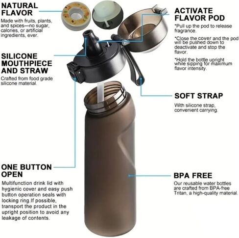 مجموعة زجاجات مياه رياضية خالية من مادة BPA للشرب، زجاجة مياه برائحة الفاكهة سعة 650 مل، مع 7 كبسولات نكهات٪ 0 كوب ماء سكر، لصالة الألعاب الرياضية والهدية الخارجية (أزرق) in Saudi Arabia