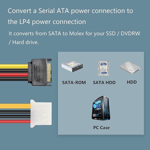 GELRHONR SATA 15pin to Dual 4pin LP4 Power Cable,LP4 Power Supply Splitter for HHD/SSD/DVD RW/Hard drive-2PCS in Saudi Arabia