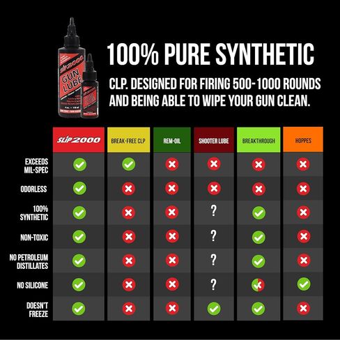 Slip 2000 Gun Lube Buddy Pack, Synthetic, Needle Tip Applicator, 1 & 4 oz | Eliminates Excessive Wear, For Peak Performance Shotguns, Rifles, Pistols in Saudi Arabia