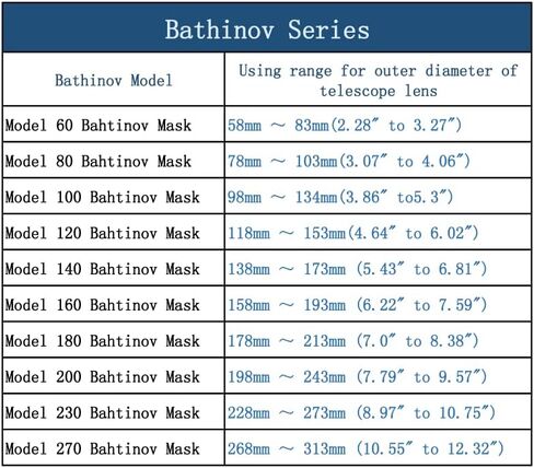 قناع تركيز قناع باهتينوف للتلسكوبات - 180 قناع باهتينوف للقطر الخارجي للأنبوب من 178-213 ملم (7.0 بوصة إلى 8.38 بوصة) - يمكن تركيبه بمسمار نحاسي من الداخل أو الخارج in Kuwait