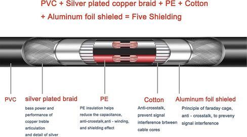 bnc إلى XLR ذكر محول XLR ذكر إلى كابل bnc bnc إلى xlr-1M (XLR ذكر) in Kuwait