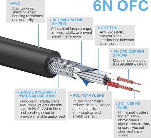 bnc إلى XLR ذكر محول XLR ذكر إلى كابل bnc bnc إلى xlr-1M (XLR ذكر) in Kuwait