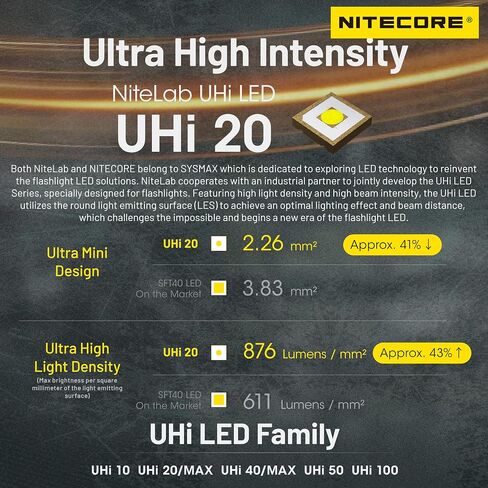 Nitecore EDC25 3000 Lumen Ultra Slim EDC Flashlight in Saudi Arabia