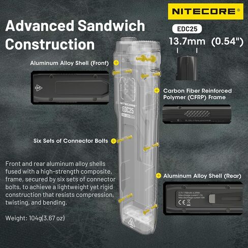 Nitecore EDC25 3000 Lumen Ultra Slim EDC Flashlight in Saudi Arabia