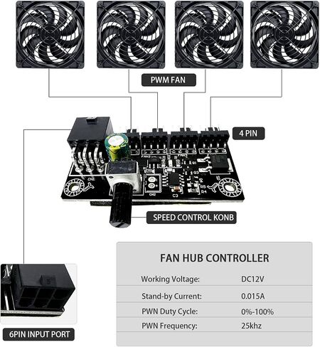 120x120x25mm 120mm 12V 0.45A 2Pin Computer Fan with AC Plug Cabinet Fan DC Brushless Cooling Fan Brushless DC Cooler Case Cooling Fan 12V gpu Mining rig Fan(2*3000RPM FAN + FAN SPEEDCONTROL) in Saudi Arabia