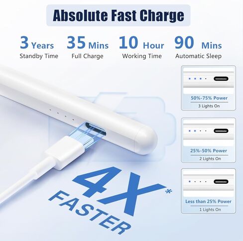 Stylus Pen for iPad with Storage Box, Palm Rejection, Tilt Sensitivity, 13 mins Fast Charge Apple iPad Pencil,Work for 2018-2023 Apple iPad Pro 11/12.9 inch,iPad 6-10, iPad Air 3/4/5, iPad Mini 5/6 in Kuwait