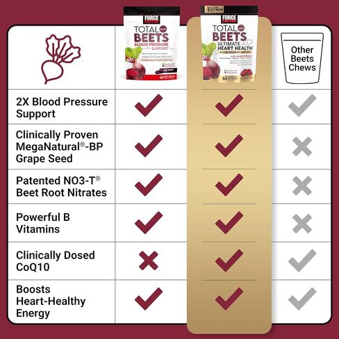 FORCE FACTOR Total Beets Ultimate Heart Health Blood Pressure Support Chews with CoQ10, Beet Root Powder, Grape Seed Extract, Blood Pressure Supplement for Circulation & Blood Flow, 60 Soft Chews in Saudi Arabia