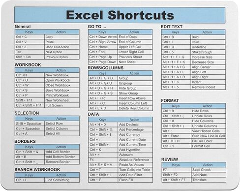 لوحة ماوس Excel Shortcuts - 7.75 × 9.25 × 0.2 بوصة - 66 أمرًا - أداة الإنتاجية المثالية - دليل مرجعي سهل للتنقل الفعال في Excel (أسود) in Saudi Arabia