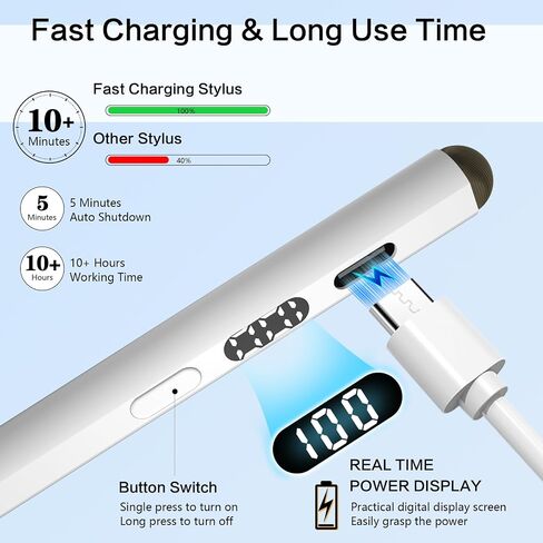 Stylus Pen for iPad Pro 12.9"/11", iPad 6/7/8/9/10, iPad Air 3/4/5, iPad Mini 5/6, Fast Charge Apple iPad Pencil with Magnetic Tilt Sensitive Palm Rejection, Newly Dual-Tip for Touch Screens in Saudi Arabia