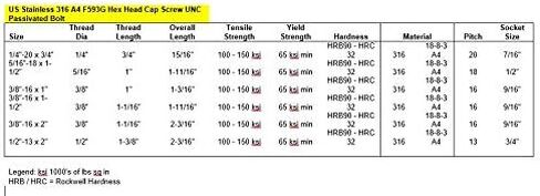 US STAINLESS 100 Pcs Stainless Steel 316 A4 5/16"-18 x 1 1/2" UNC Hex Head Bolt Cap Screws F593 in Saudi Arabia