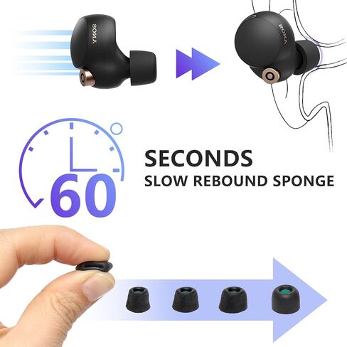 3 Pairs Memory Foam Eartips Ear Buds for Sony WF-1000XM4, Ear Tips Replacement Sony Ear Piece Foam Tips for WF-1000XM4 Fit Charging Case(Matt Surface, SML) in Saudi Arabia