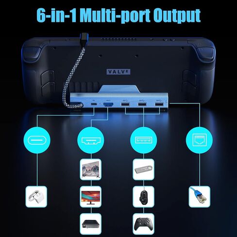 منصة Steam Deck، محطة إرساء سطح البخار 6 في 1 مع HDMI 2.0 4k@60 هرتز، واقي لوحة اللمس لسطح البخار، إيثرنت 1000 ميجا بت في الثانية، 3 USB 3.0، 100 واط PD قاعدة شحن سريعة لسبائك ROG مع سطح بخار صمام in Saudi Arabia