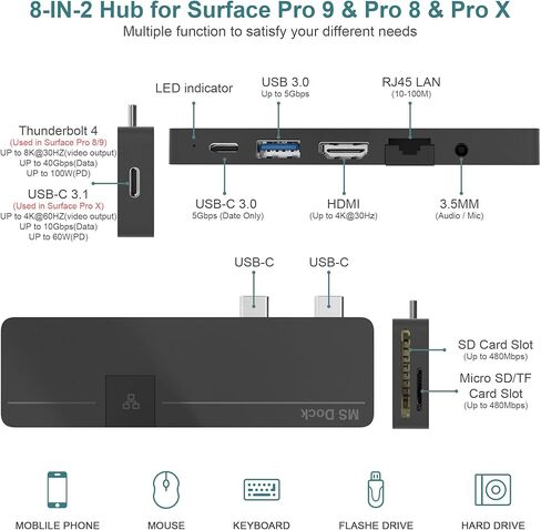 قاعدة تركيب Surface Pro 9/8 Hub مع 4K HDMI، USB-C Thunerbolt 4 (شاشة + بيانات + شحن PD)، USB 3.0، USB C (بيانات)، 100M LAN، صوت، فتحة بطاقة SD + TF، شاشة ثلاثية لمايكروسوفت سيرفس برو 9/برو 8/برو اكس in Kuwait