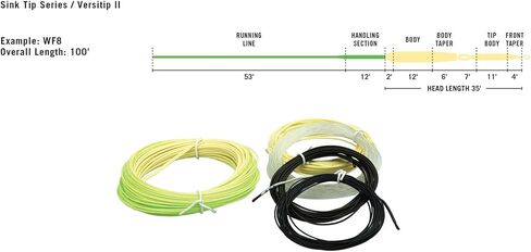 RIO Products InTouch VersiTip II Fly Line in Saudi Arabia