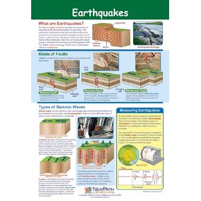 NewPath Learning Earthquakes Poster - Laminated, Full-Color, 23" x 35" (34-6504)