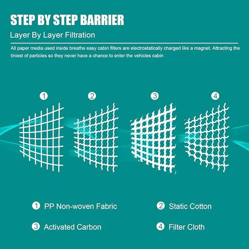 2 حزمة فلتر هواء المقصورة CF11182 CP182 بديل لـ Civic CR-V Clarity CR-Z Fit HR-V Insight Odyssey RDX TLX Honda Acura 880292-TF0-G01، مرشحات المقصورة مع الكربون المنشط in Kuwait