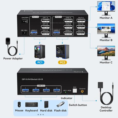 8K Displayport KVM Switch 3 Monitors 2 Computers 4K 120Hz DP KVM Switches Triple Monitor for 2 PC Share 4 USB 3.0 Ports Support Extended & Copy Display Mode Wired Controller & 12V Adapter in Saudi Arabia