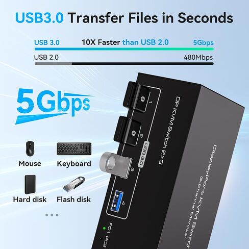 8K Displayport KVM Switch 3 Monitors 2 Computers 4K 120Hz DP KVM Switches Triple Monitor for 2 PC Share 4 USB 3.0 Ports Support Extended & Copy Display Mode Wired Controller & 12V Adapter in Saudi Arabia