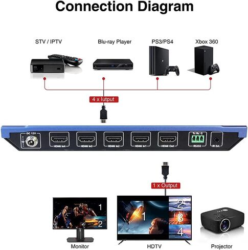 AV Access 4x1 4K HDMI Multiviewer Switch Screen Divider 4 HDMI Screen Splitter with Seamless Switching, 4K/1080p HDMI Out, Split Screen, 3 Way Control, IR Extension Remote + RS232 Control in Saudi Arabia