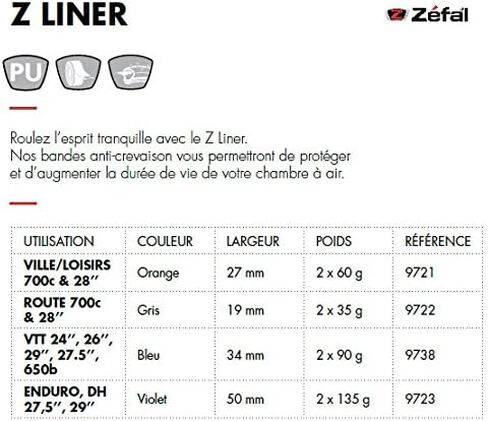 ZEFAL شريط Z-Liner مضاد للثقب للجنسين، رمادي، 700 C، 700c x 19 ملم in Kuwait