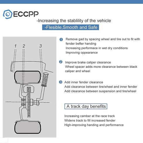 ECCPP 2PCS 1" 5 Lug Wheel Spacers 5x4.5 5x114.3mm to 5x114.3mm Wheel Spacers Kits 1/2x20 Studs 82.5mm fit 2007-2013 for Ford Edge 1981-2011 for Ford Ranger in Saudi Arabia