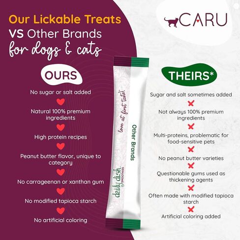 CARU Daily Dish Smoothies Chicken & Salmon Recipe Lickable Treat (Pack of 4-14g Tubes, 56 g/2 oz) in Kuwait