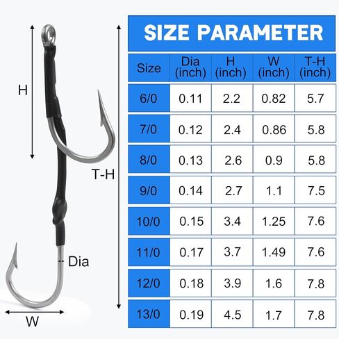 Double Hooks Rig for Trolling Chunking,4pcs Saltwater Trolling Hooks Stainless Steel Double Trolling Hooks Large Big Game Fishing Hooks for Marlin Shark Tuna Wahoo Dorado Fishing in Saudi Arabia