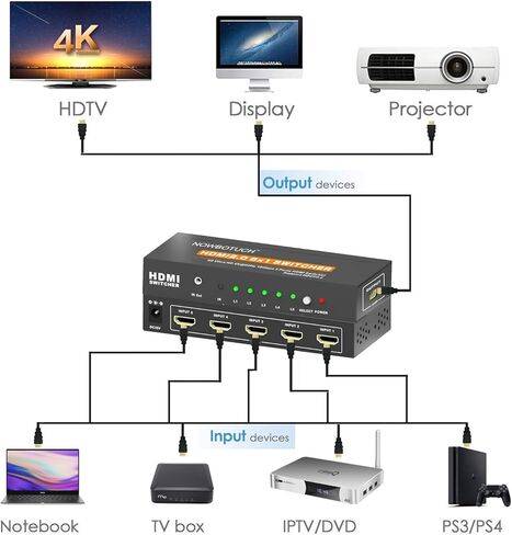 4K@60Hz 5x1 HDMI 2.0 Switch HDMI Selector Switch 5 Port HDR IR Remote 4Kx2K HDMI Selector Box 5 in 1 Out UHD 4K HDMI Switcher Support HDR 18Gps HDCP 2.2 Dolby Vision Ultra HD 3D 2160P 1080P in Kuwait