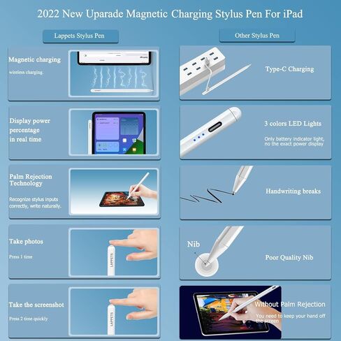Magnetic Wireless Charging Stylus Pen Compatible with 2018-2023 Apple iPad Pro (11/12.9 Inch), iPad Air 4th/5th Gen,iPad Mini 6th Gen, iPad Pencil 2nd Generation with Palm Rejection (White 1) in Saudi Arabia