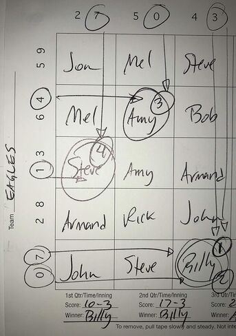 لوحات مربعات كرة القدم ومجموعة بطاقات شريطية مكونة من 10 خطوط تتضمن (20) 25 لوحة ملاءة كرة قدم مربعة و(10) بطاقات شريطية لكرة القدم مكونة من 10 خطوط، مثالية لحمامات كرة القدم، وSuperbowl، وNFL، وجمع التبرعات in Kuwait