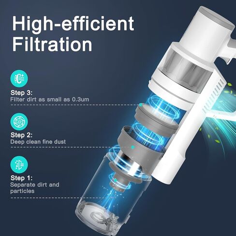 Cordless Vacuum Cleaner, 18000Pa Powerful Cordless Stick Vacuum 6 in 1, 45Mins Long Runtime, LED Lights Vacuum for Hardwood Floor Carpet Pet Hair Car Cleaning in Saudi Arabia