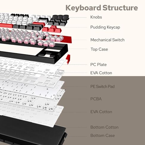 EPOMAKER SKYLOONG GK87 TKL QMK/VIA Wired Mechanical Keyboard with Three Rotary Knobs, Hot Swappable Programmable Custom Keyboard, Split-spacebar, Blue Single Light (Black, Wisteria Linear Switch) in Saudi Arabia