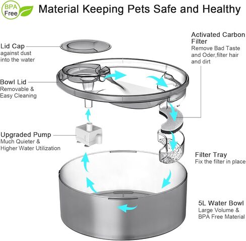 نافورة مياه للكلاب من NPET DF10، موزع مياه أوتوماتيكي كبير سعة 170 أونصة/1.3 جالون/5 لتر مع مجموعة تنظيف، وفلتر بديل للقطط والكلاب والحيوانات الأليفة المتعددة (المحول غير متضمن) in Kuwait