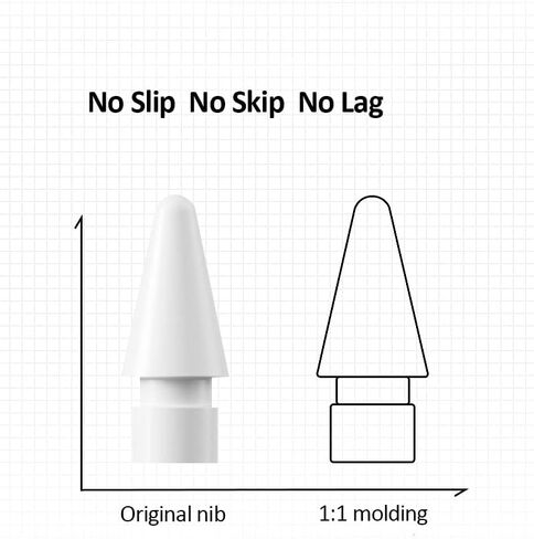 Pen Tip for Apple Pencil,4 Pack Replacement Tips for Apple Pencil 1st Gen & 2nd Gen, High Sensitivity Apple Pencil Nibs for Apple Pencil,Screen Protector Supported (White) in Saudi Arabia