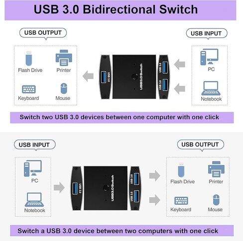 USB 3.0 Switch Selector, Bi-Directional USB Switcher 1 in 2 Out(2 in 1 Out),USB Switch 2 Computers Share 1 Device for Printer,Scanner,Keyboard, USB Sharing Switch with 2pcs A to A 3.3ft Cables in Kuwait