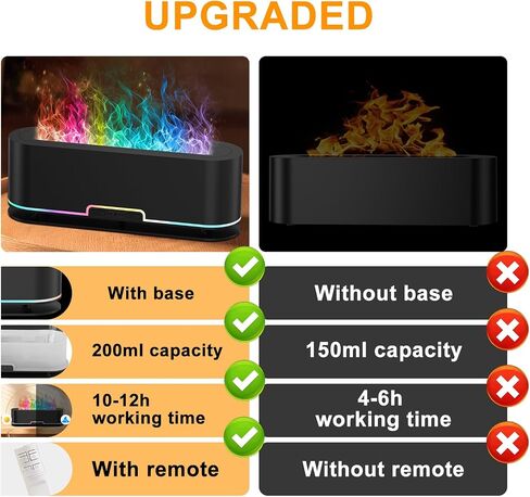 2024 Upgraded Flame Fire Diffuser Humidifier, 7 Colors Changing Oil Diffuser, Ultra-Quiet Aroma Essential Oils Aromatherapy Diffusers for Large Room, Bedroom, Office(200ml Auto Off,Timeable,12Hrs) in Saudi Arabia