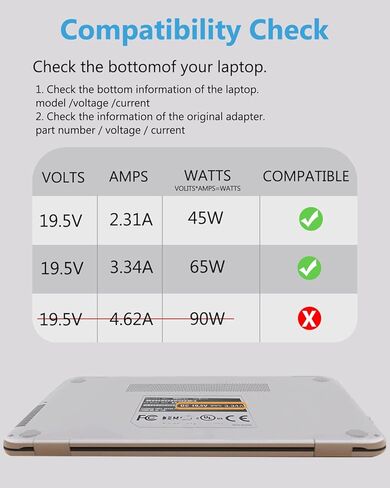 شاحن الكمبيوتر المحمول HP، شاحن الكمبيوتر المحمول 19.5V 65W 45W UL المدرج لـ HP Stream 11 13 14 X2، HP EliteBook Folio 1040 G1 G2 G3، HP Pavilion x360، HP Zbook Probook، Envy M6 والمزيد من أجهزة الكمبيوتر المحمولة in Kuwait