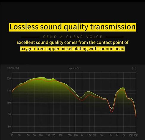 كابل ميكروفون Molan Basics XLR لمكبر الصوت أو نظام PA، جميع الموصلات النحاسية، سترة PVC 6 مم، سلك محمي ممتاز من XLR إلى XLR أسود (1، الطراز A، 3 أقدام) in Saudi Arabia