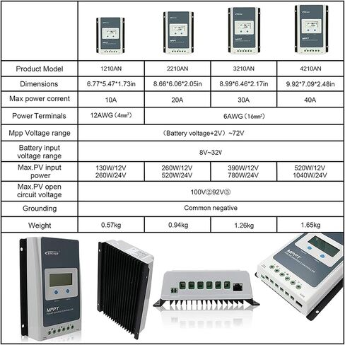 EPEVER MPPT Solar Charge Controller 30 amp 12V 24V Auto, 30A Solar Charge Controller Max 100V Input Negative Grounded Solar Reulator for Lead-Acid and Lithium Batteries Charging and Discharging in Saudi Arabia