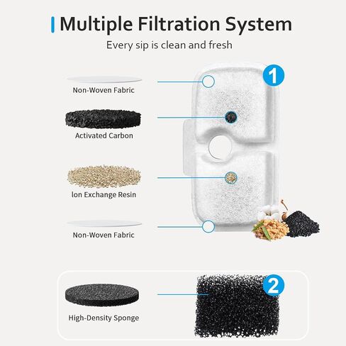 10 Pack Replacement Cat/Dog Fountain Filters Compatible with 2.5L/84oz Dockstream Cat Fountain PLWF005/PLWF115/PLWF105,10 Pack Triple Action Pet Fountain Filter and Pre-Filter Sponges in Saudi Arabia