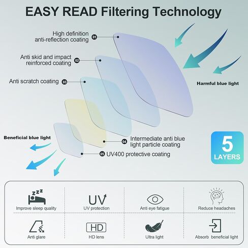 EASY READ Aviator Reading Glasses for Men,Blue light blocking Readers Men Metal Eyeglasses with Spring Hinge in Saudi Arabia